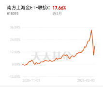 $南方上海金ETF联接A$就是