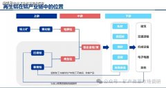 再生铝行业开工率中枢长