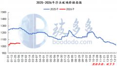 交易市场大多已进入休假