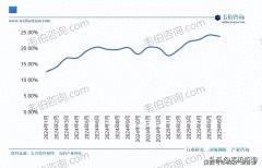 同时平滑玻璃曲面与车身