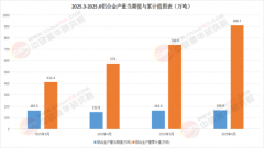 3000+细分行业研究报告50