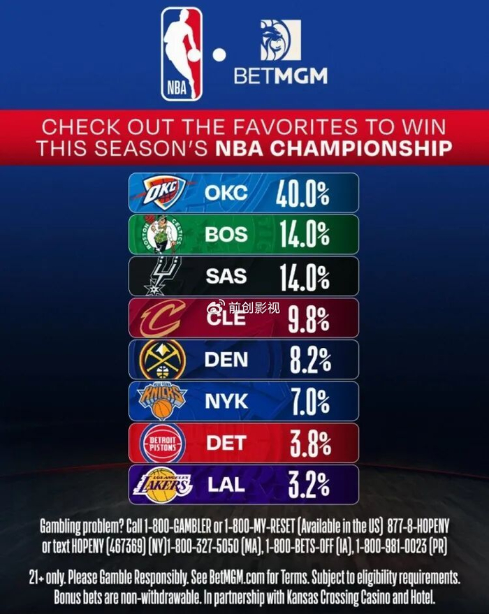 NBA赛季形势再起波澜 多支强队争夺总冠军